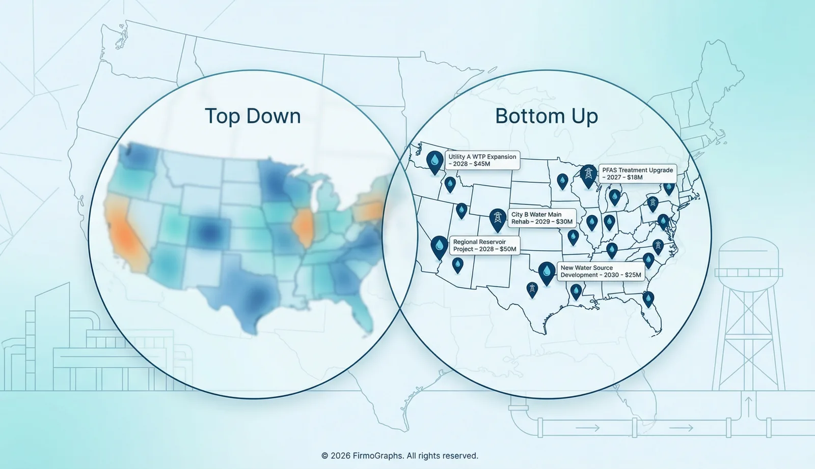 Two circular US maps: a blurred top-down heat map beside a bottom-up map pinned with individual water projects